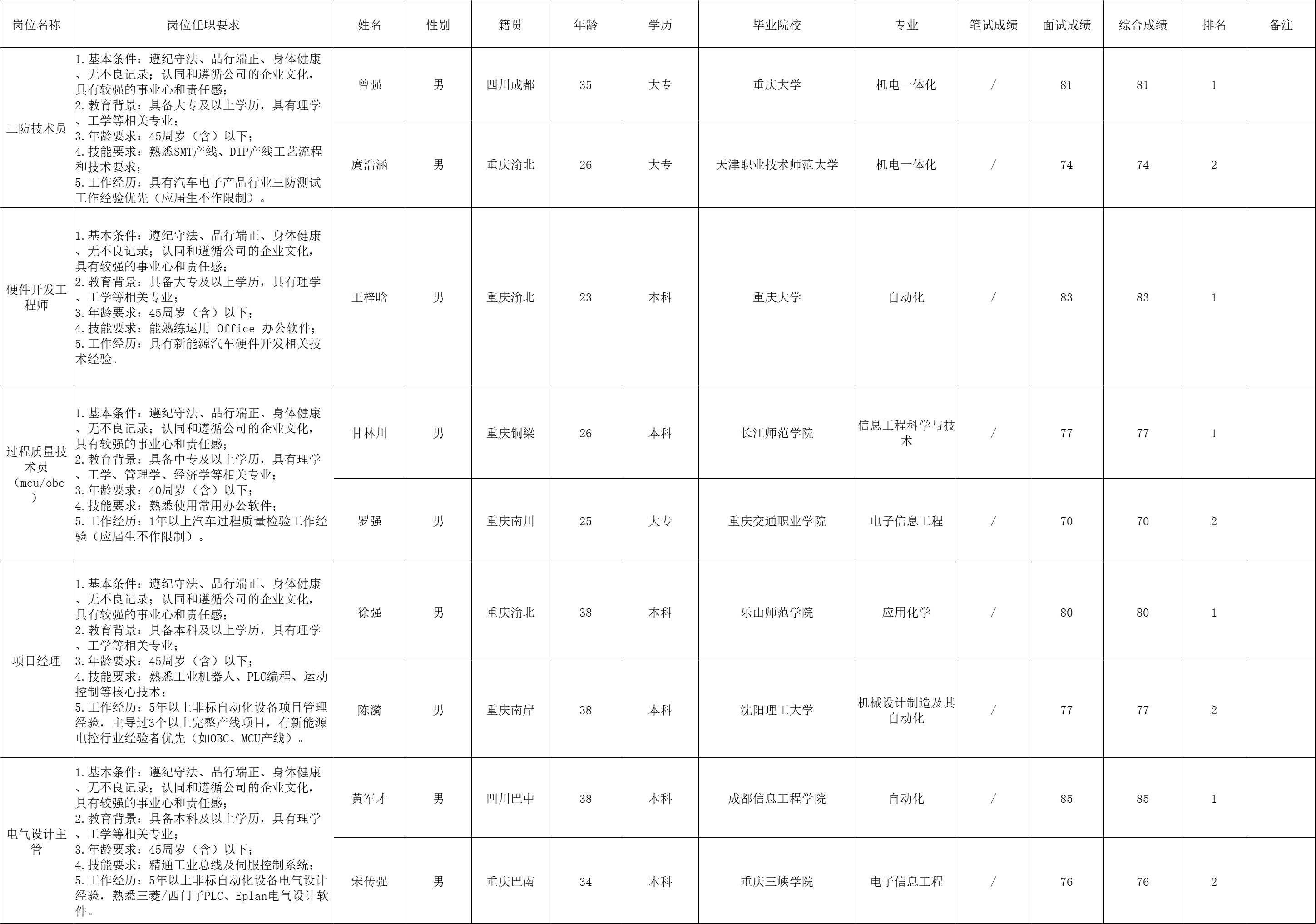 &#21326;&#20307;&#20250;&#20307;&#32946;&#45;&#21326;&#20307;&#20250;&#40;&#20013;&#22269;&#41;